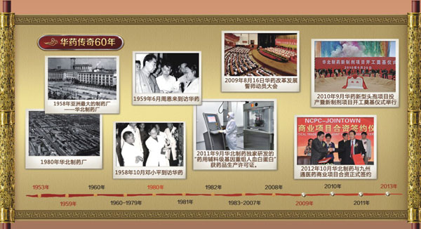 《医药观察家》 冰球突破-冰球突破豪华版_mg冰球游戏制药60年传奇